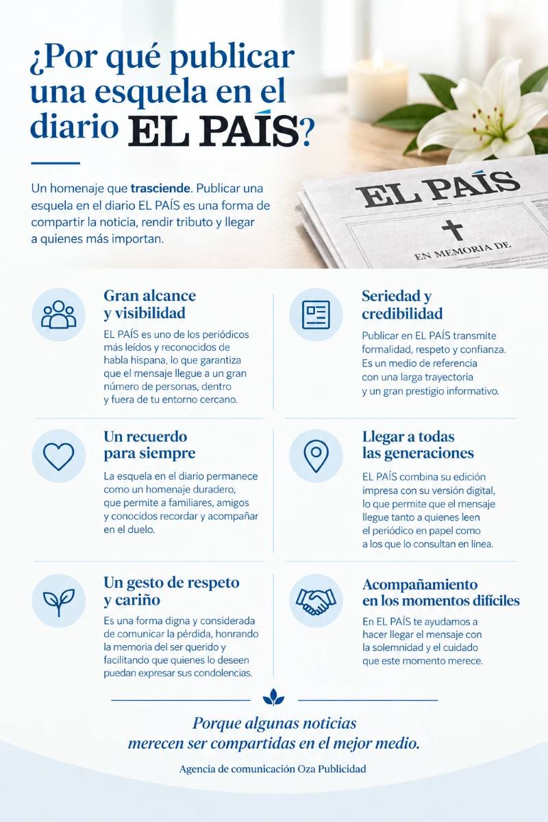 Infografía: por qué publicar una esquela en el diario EL PAÍS